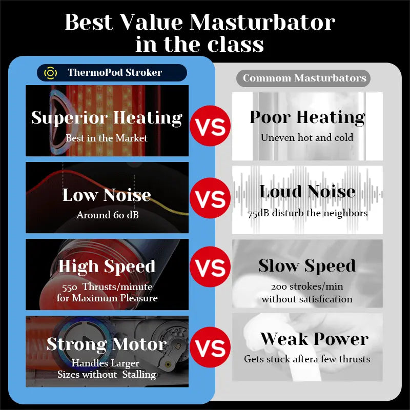 Leten ThundercoreX 6 Thrusting Infrared Heated Realistic Vaginal Masturbator