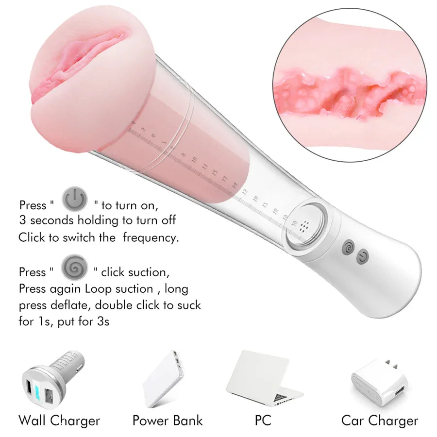2-In-1 Realistic Penis Pump Masturbator