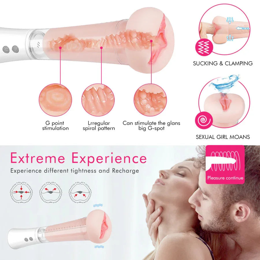 2-In-1 Realistic Penis Pump Masturbator